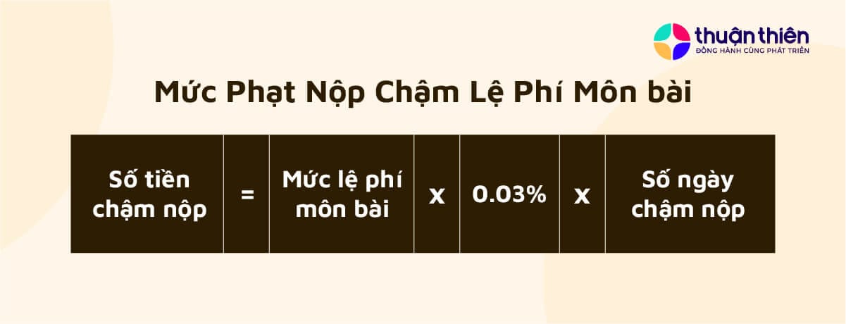 Mức phạt chậm nộp lệ phí môn bài