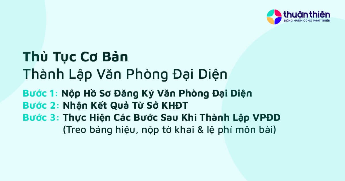 Thủ tục th&agrave;nh lập văn ph&ograve;ng đại diện