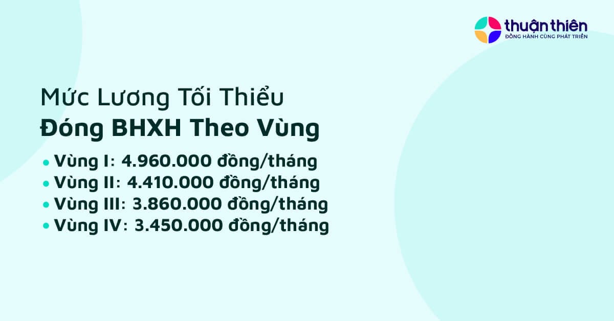 Mức lương tối thiểu đ&oacute;ng BHXH theo v&ugrave;ng