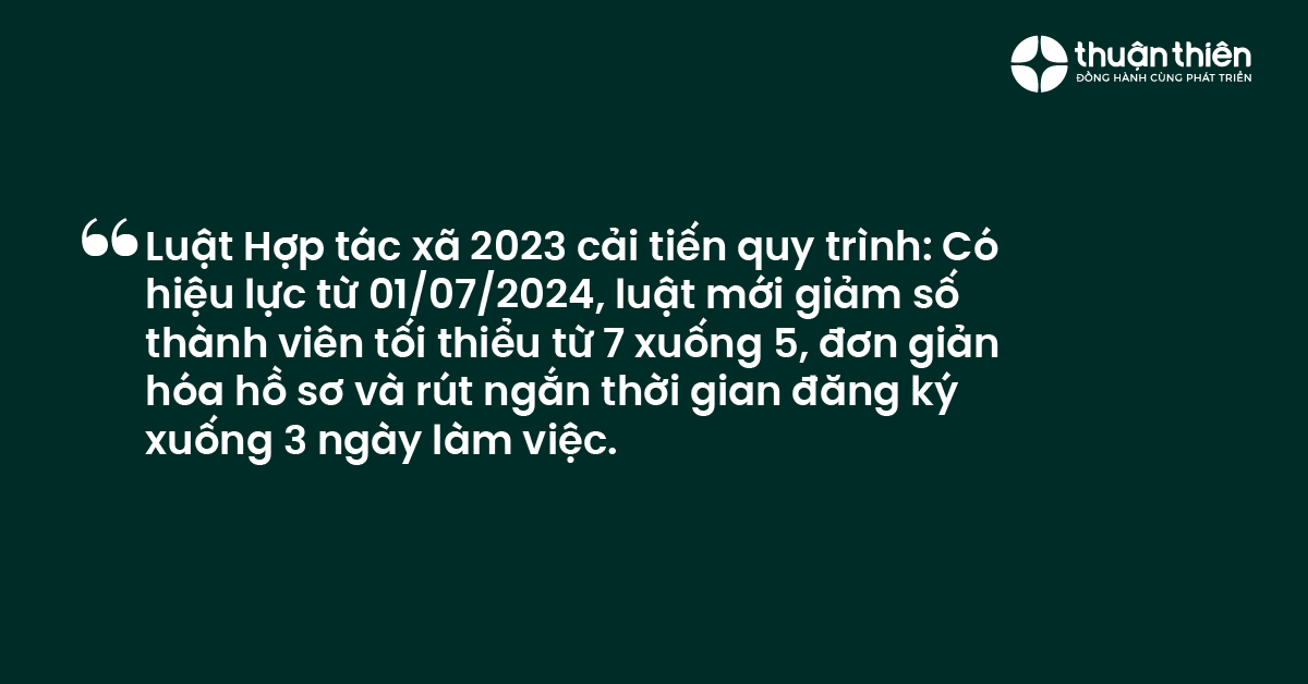 Luật Hợp tác xã 2023 cải tiến quy trình Có hiệu lực từ 01072024, luật mới giảm số thành viên tối thiểu từ 7 xuống 5, đơn giản hóa hồ sơ và rút ngắn thời gian đăng ký xuống 3 ngày làm việc.